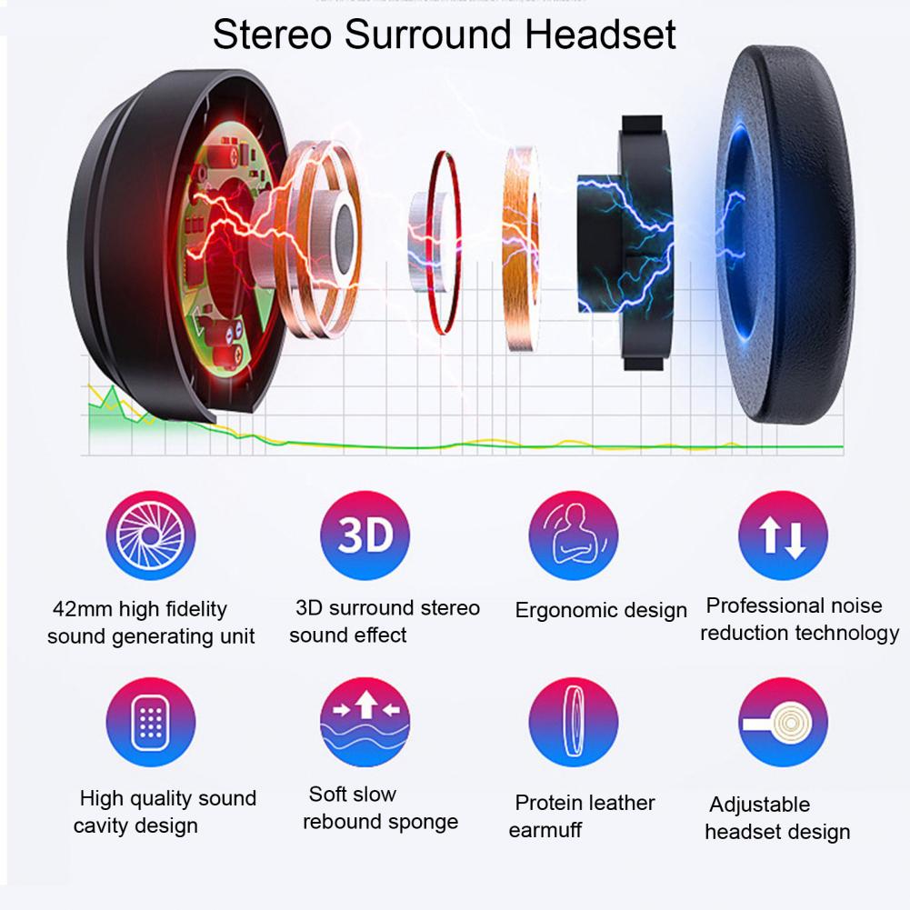 แว่นตา VR เสมือนจริง 3 มิติ พร - Gaming Accessories For Phone บทวิจารณ์และราคา